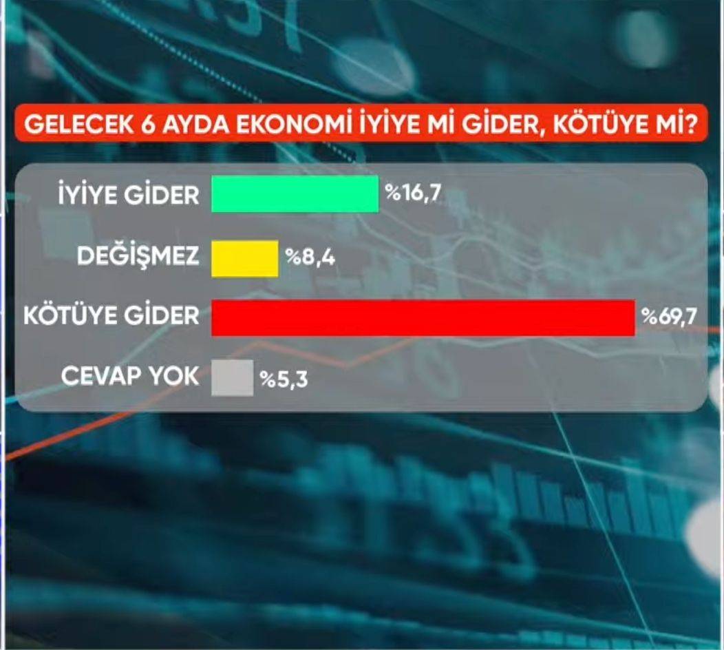 SONAR anketi: CHP, AKP'nin 13 puan önünde 5